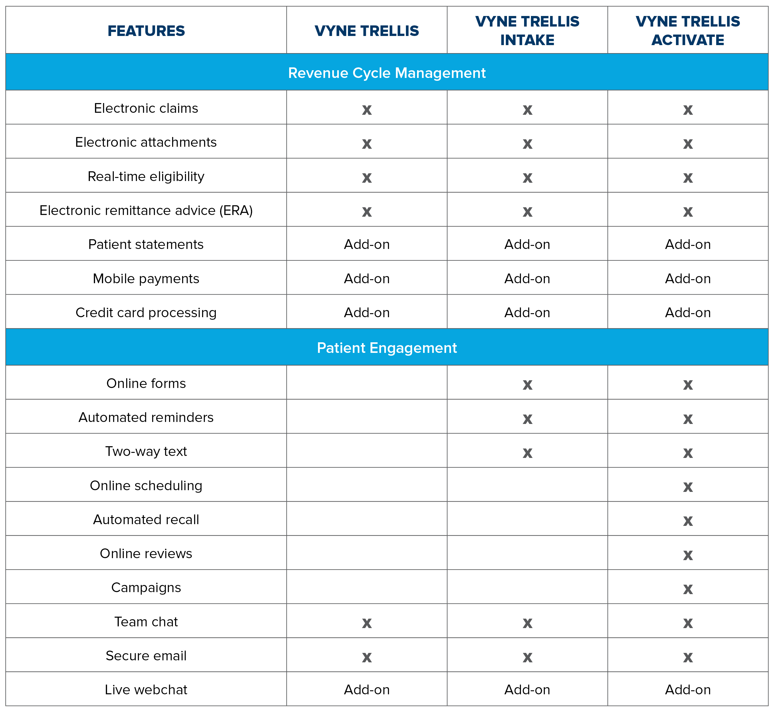 Vyne Trellis Dental Revenue Acceleration Platform | Patterson Dental